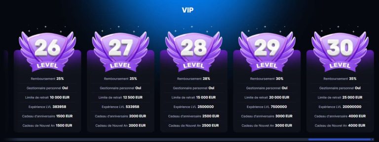 BetFlare Casino programme VIP
